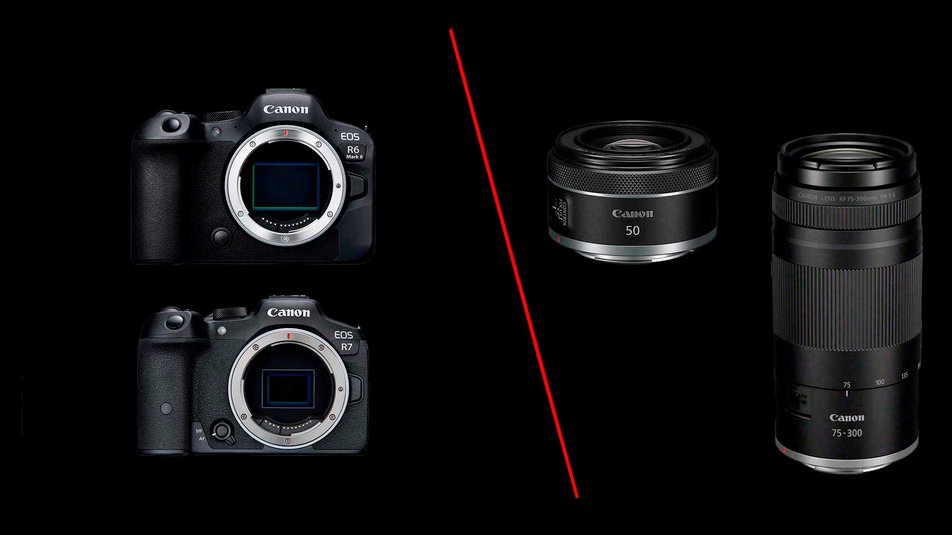 Canon EOS R -kamera + Objektiv -kampanj